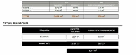 Activités / entrepôts à louer – OZOIR LA FERRIERE (77330) – 2